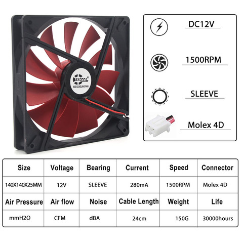 Ventilador de refrigeración de 14cm, 140mm, cc 12V molex 4D 140mm 140x25mm, hoja roja, chasis silencioso sin escobillas, carcasa de ordenador, ventiladores de refrigeración ► Foto 1/5