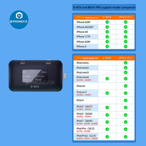 JC B-BOX Pro C4 IOS A7-A11 DFU, modo púrpura, programador NAND sin eliminación para iPhone, iPad, compatible con Mini 3, lectura, escritura, desbloqueo, WIFI, SN ► Foto 1/5