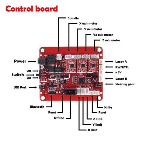 Placa de control de máquina de grabado cnc con puerto USB, control de 3 ejes, placa de máquina de grabado láser, controlador GRBL ► Foto 1/2