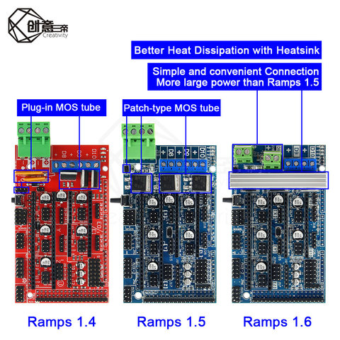 Panel de Control de expansión rampas 1,6 con disipador térmico, rampas mejoradas 1,4/1,5 para placa de impresora 3D arduino ► Foto 1/5