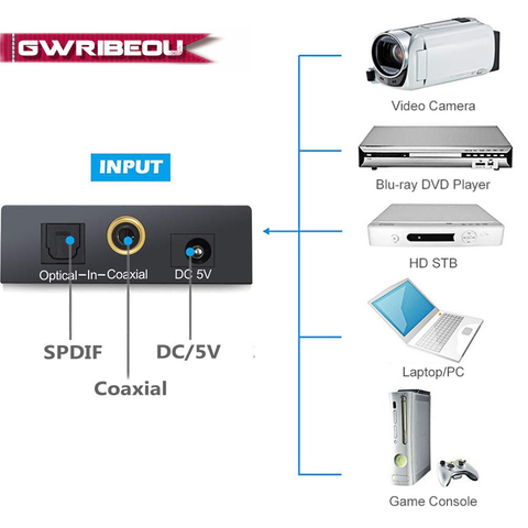 Convertidor de Audio Digital a analógico fibra óptica Toslink señal Coaxial a RCA R/L decodificador de Audio SPDIF ATV DAC adaptador de amplificador ► Foto 1/6