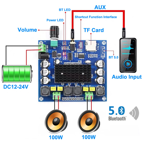 Placa amplificadora de Audio Digital con Bluetooth 5,0, 100W + 100W, TPA3116, sonido HiFi, canal Dual, Clase D, estéreo, Aux, tarjeta TF ► Foto 1/6