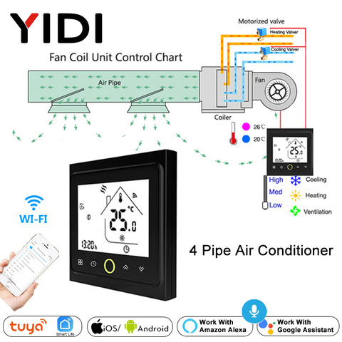 Termostato inteligente para aire acondicionado, unidad de bobina de ventilador de 3 velocidades con WiFi, controlador de temperatura Tuya, Alexa, 2 y 4 tubos ► Foto 1/6