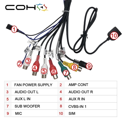 COHO-Cable adaptador auxiliar para coche, Radio Estéreo, RCA, salida ► Foto 1/3