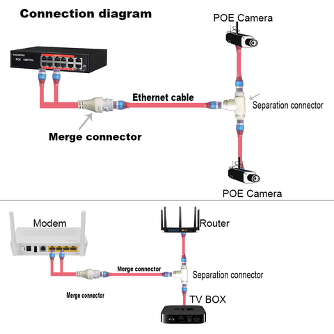 Conector de cableado simplificado de cámara POE, divisor, conector de cableado de red 2 en 1, instalación de cámara de seguridad de cabezal RJ45 de tres vías ► Foto 1/4