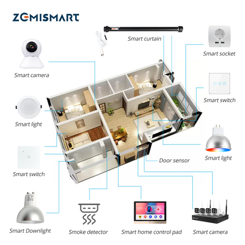 Dispositivo inteligente para el hogar, dispositivo con integración Tuya, Alexa y Google Home ► Foto 1/6