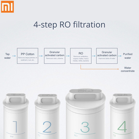 Xiaomi-purificador de agua Mi Original, filtro de carbón activado de preposición, Control remoto para teléfono inteligente, electrodoméstico PP, preparación RO Post ► Foto 1/6