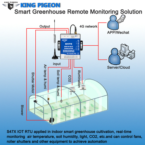 Solución de monitoreo remoto inteligente para invernadero, aplicaciones móviles IoT ► Foto 1/1