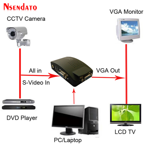 BNC a VGA Video Converter para PC portátil TV RCA compuesto s-video AV PC VGA LCD convertidor adaptador Switch Box para CCTV DVD DVR ► Foto 1/1