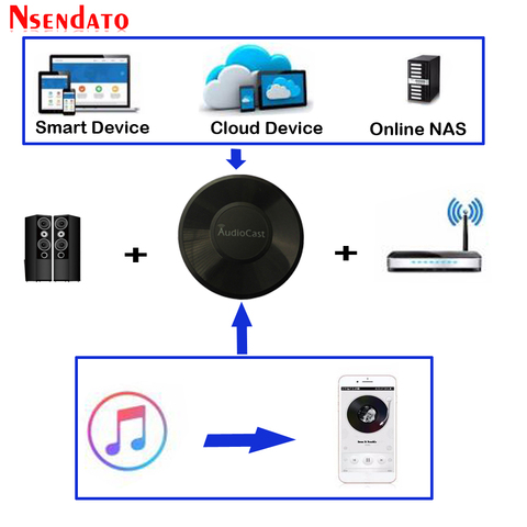 Audiocast M5 DLNA Airplay adaptador Wifi inalámbrico de música y Audio Streamer receptor de Audio de música altavoz para Spotify de habitación corrientes ► Foto 1/6