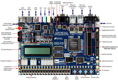 Envío Gratis FPGA Placa de desarrollo DE2-115 ciclón IV ► Foto 1/2