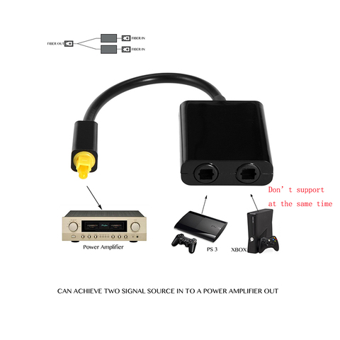 Digital óptica SPDIF divisor de Audio de 2 separador Toslink Adaptador 1 entrada 2 Salida Óptica SPDIF Cable divisor Hub ► Foto 1/5