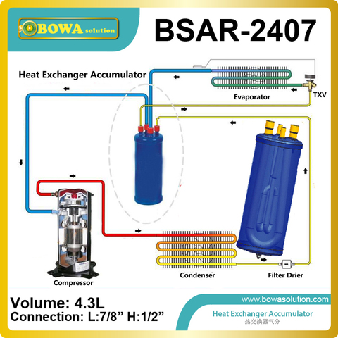 Acumulador de intercambiador de calor, compatible con HFCs, HCFCs, CFCs , aswell Con sus aceites y aditivos ► Foto 1/6