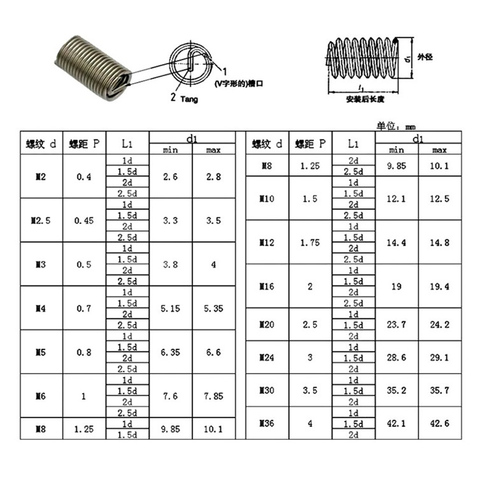 Caja de acero inoxidable para tuercas M3, M4, M5, M6, M8, Kit de bobina helicoidal, Kit de inserción y reparación de bobinas, 150 Uds. ► Foto 1/5