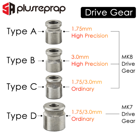 Engranaje de accionamiento para filamento de impresora 3D, polea extrusora Reprap, eje de 5mm, 1,75mm, 3mm, MK8 MK7, 1 ud. ► Foto 1/5