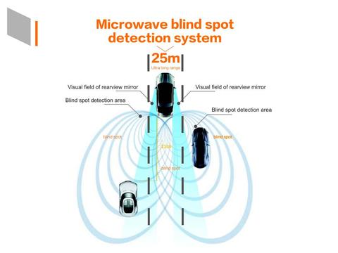 Sistema de Detección de Radar de espejo ciego para coche, detector de punto ciego BSD BSA BSM para microondas, con alarma y LED Assi ► Foto 1/6