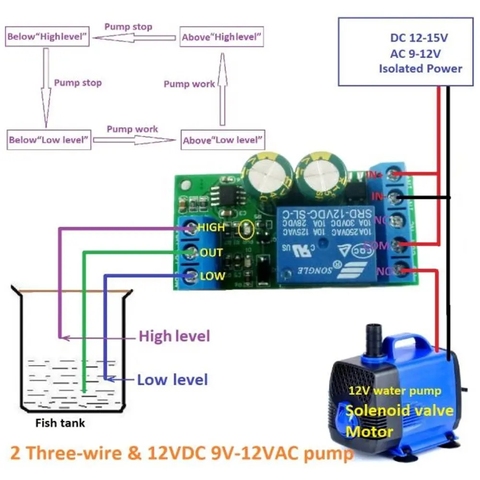 Controlador automático de nivel de agua de alta potencia, interruptor de Sensor de líquido, válvula solenoide, bomba de Motor, control automático, tablero de relé, 12V, 30A ► Foto 1/5