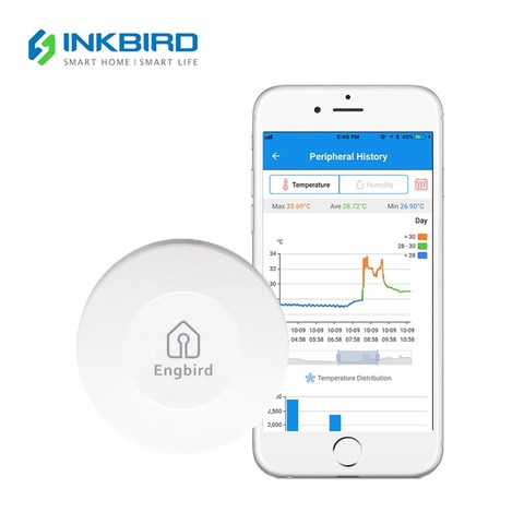 Sensor de higrómetro de termómetro de IBS-TH1 inalámbrico Inkbird, registrador de datos Digital C/F, alarma de medidor de humedad de temperatura interior y exterior ► Foto 1/6