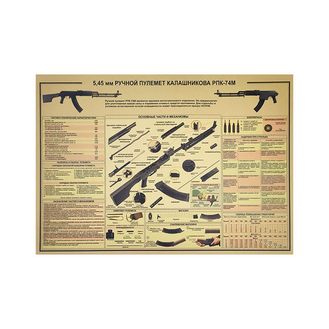 Classique mitrailleuse RPK-74M arme structure diagramme classique nostalgique rétro kraft papier affiche décorative peinture autocollant mural ► Photo 1/6