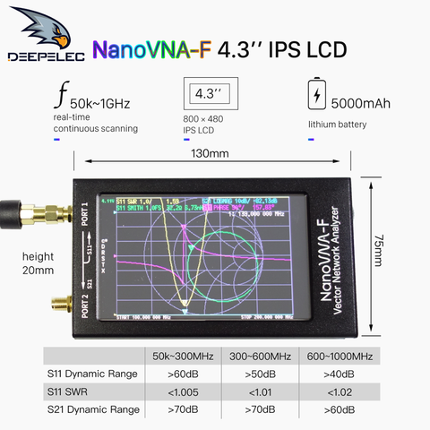 Nanovna-f VNA SWR mètre VHF UHF analyseur d'antenne 1.5GHz + 4.3 IPS LCD + boîtier métallique Deepelec ► Photo 1/6