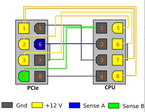 Carte graphique PCI-E PCI Express pour GPU, 5 pièces, 8 broches mâle vers CPU, câble Adper 18 AWG, 30cm, femelle ► Photo 1/5