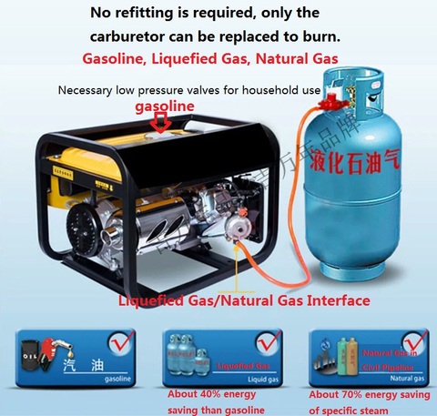 Trois types de carburants sont utilisés pour refais le carburateur, gaz liquéfié, moteur à essence et pompe à eau. ► Photo 1/1