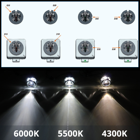 SHUOKE-kit d'ampoules pour phares au xénon caché, D1S D1R D2S D2R D3S D3R D4S D4R D5S 12V 25W 35W 4300K 5000K 6000K, 2 pièces, livraison gratuite ► Photo 1/6