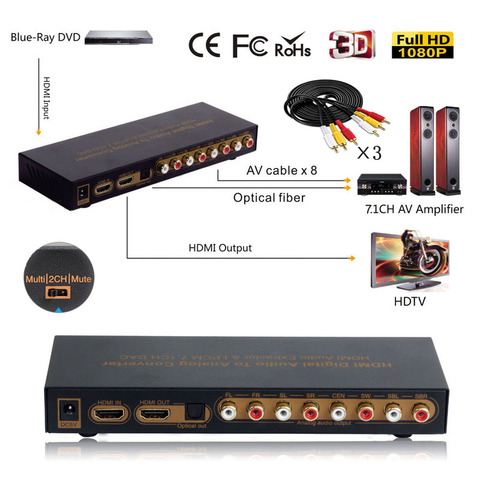 HDMI vers HDMI optique numérique vers analogique Audio extracteur 7.1ch convertisseur Audio LPCM DAC HDMI vers convertisseur Audio 7.1 canaux ► Photo 1/6