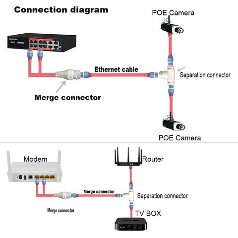 Connecteur de câblage simplifié de caméra POE, séparateur, connecteur de câblage réseau 2-en-1, installation de caméra de sécurité à trois voies RJ45 Head ► Photo 1/4