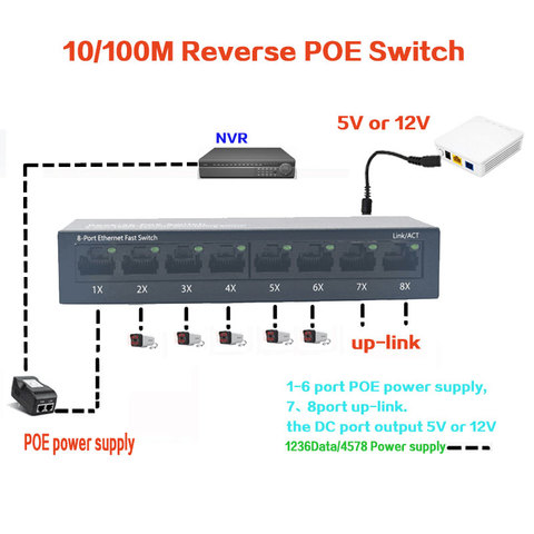 Commutateur de sortie POE inversée 10/100M, alimentation 12V 5V pour epon et gpon 8 ports, commutateur Ethernet rapide pcba ► Photo 1/6