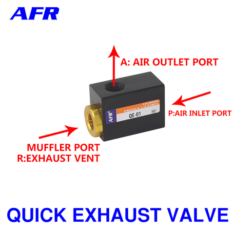 Valve de contrôle d'air pneumatique rapide, en alliage d'aluminium BSPT, QE-01 QE-02 QE-03 QE-04 