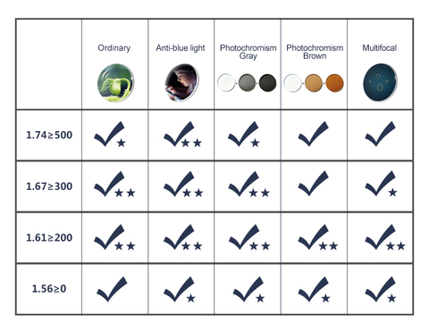 EOOUOOE le lien est utilisé pour payer des frais de lentilles supplémentaires. ► Photo 1/1