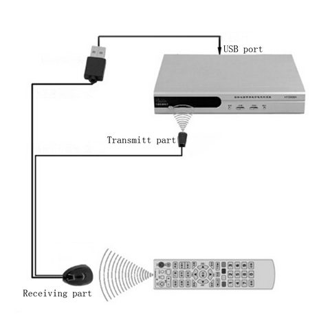 Récepteur de télécommande infrarouge USB IR, répéteur émetteur adaptateur USB pour boîtier Audio TV ► Photo 1/6