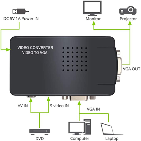 Adaptateur AV à VGA, convertisseur AV s-vidéo, prise en charge du convertisseur vidéo HD 1080P pour PC portable ► Photo 1/6