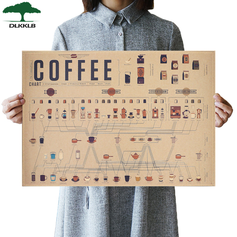 DLKKLB-affiche diagramme de catalogue expresso | Papier, tableau affiche de peintures décoratives de cuisine café, 51x35.5cm, autocollants muraux pour décoration intérieure ► Photo 1/6