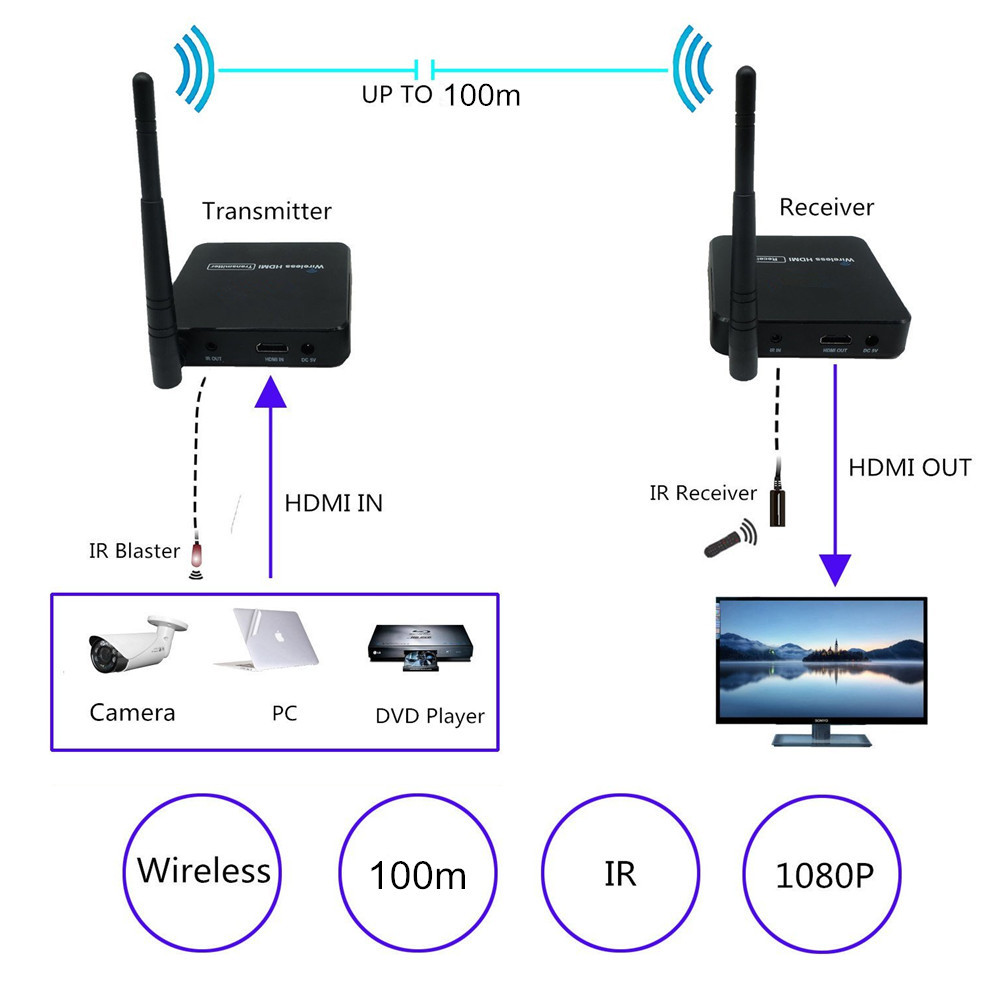 sans fil hdmi vidéo tv émetteur récepteur wifi 100m hdmi extender