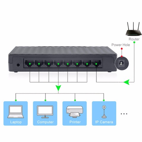 Tablette-prise ue 8-RJ45 Port 10/100Mbps Ethernet réseau commutateur HUB bureau Mini rapide LAN commutateur adaptateur ► Photo 1/6