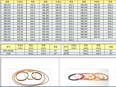 120 pièces NÉOPRÈNE MACHINE À COUDRE CEINTURES, MOTEUR V CEINTURE, DIFFÉRENTES TAILLES MOINS CHER CHANTEUR MB260 MB340 MB360 MB500 MB520 MB540 ► Photo 1/1