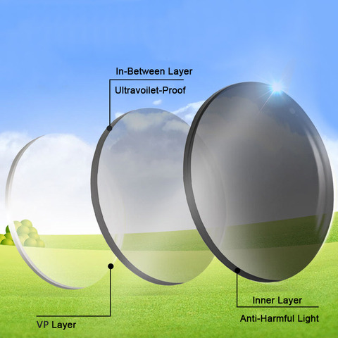 Lentilles optiques photochromiques à une Vision | 1.67 sensibles à la lumière, effet de changement de couleur gris et brun rapide et profond ► Photo 1/6