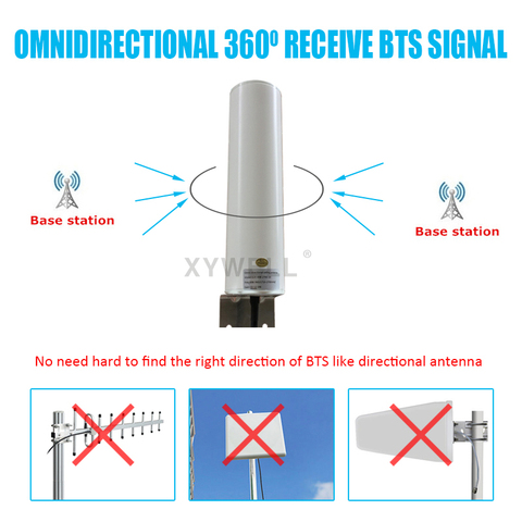 LTE 4g antenne 13dBi 698-2700mhz antenne omnidirectionnelle extérieure antenne wifi antenne gsm pour amplificateur de Signal Mobile 3G 4G GSM ► Photo 1/4