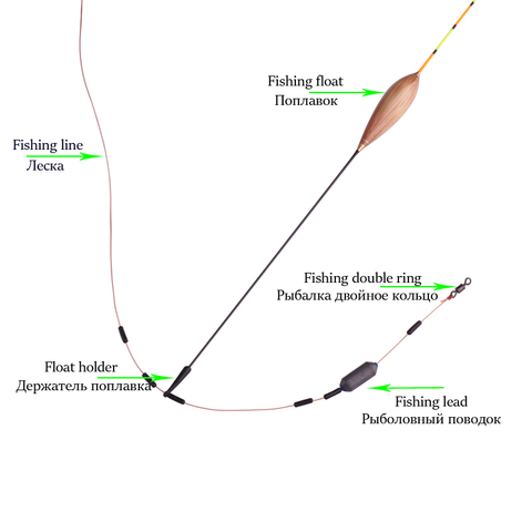 2022 flotteurs de pêche, mélange de matériel, outils et accessoires ► Photo 1/5