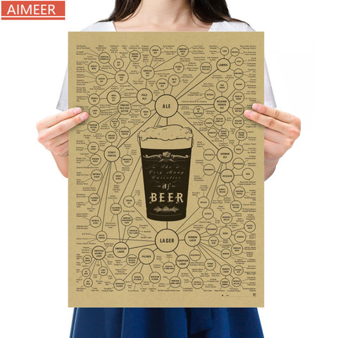 AIMEER classique nostalgique bière Information Daquan rétro Kraft papier affiche barre décoration de la maison peinture Core 51x36cm ► Photo 1/4