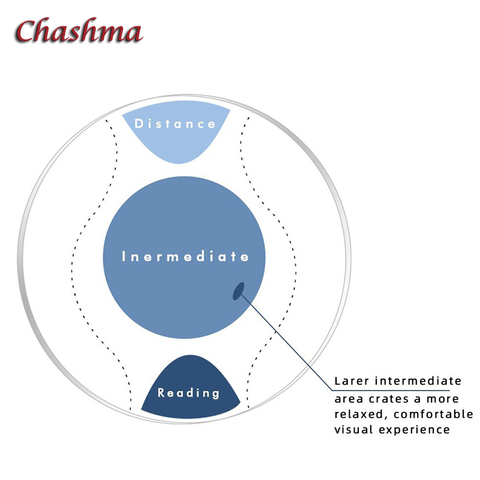 Chashma – lentilles progressives de bureau Anti-rayon bleu, Prescription MR-8 multifocale, Large et Large zone de Vision pour la Distance intermédiaire ► Photo 1/6