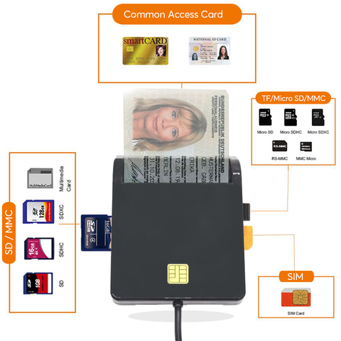 Утхай X02 USB SIM считыватель смарт-карт для банковских карт IC/ID EMV SD MMC Картридеры USB-CCID ISO 7816 для Windows 7 8 10 Linux OS ► Фото 1/6