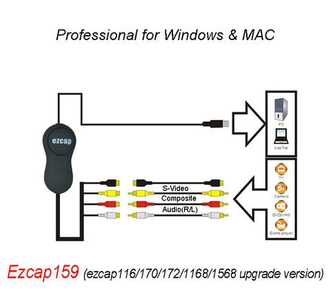 EzCAP 172 1568 обновление до 159 USB 2,0 Аудио Видео Захват карты CVBS S-видео Запись карты для V8 Hi8 DVD VHS DVR ТВ видеокамеры ► Фото 1/6