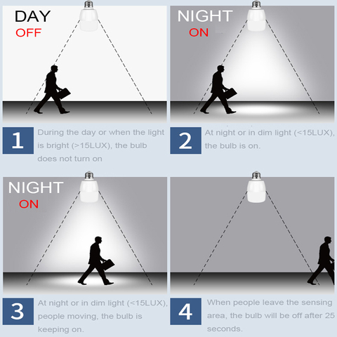 Лампа светодиодсветодиодный с датчиком движения, E27, 220 в ► Фото 1/6