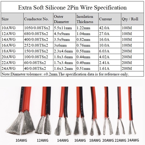 1 м, 16, 18, 20, 22, 24AWG 2 шпильки Ультра-мягкий силиконовый резиновый Медь Электрический провод черный, красный DIY светодиодное освещение лампы соединительный кабель с разъемом кабеля ► Фото 1/2