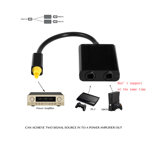 Цифровой SPDIF оптический аудио сплиттер 2 способ разделитель Toslink адаптер 1 вход 2 выход SPDIF оптический кабель сплиттер концентратор ► Фото 1/5
