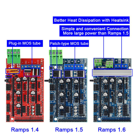 Ramps 1,6 панель управления расширения с радиатором модернизированные Ramps 1,4/1,5 Для arduino 3D принтер ► Фото 1/5