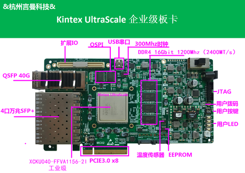 Xilinx Kintex UltraScale, DDR4, PCIe3.0, ускорение данных, FPGA машинное обучение ► Фото 1/1